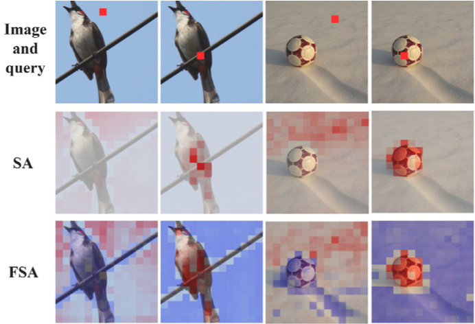 Full-range self-attention